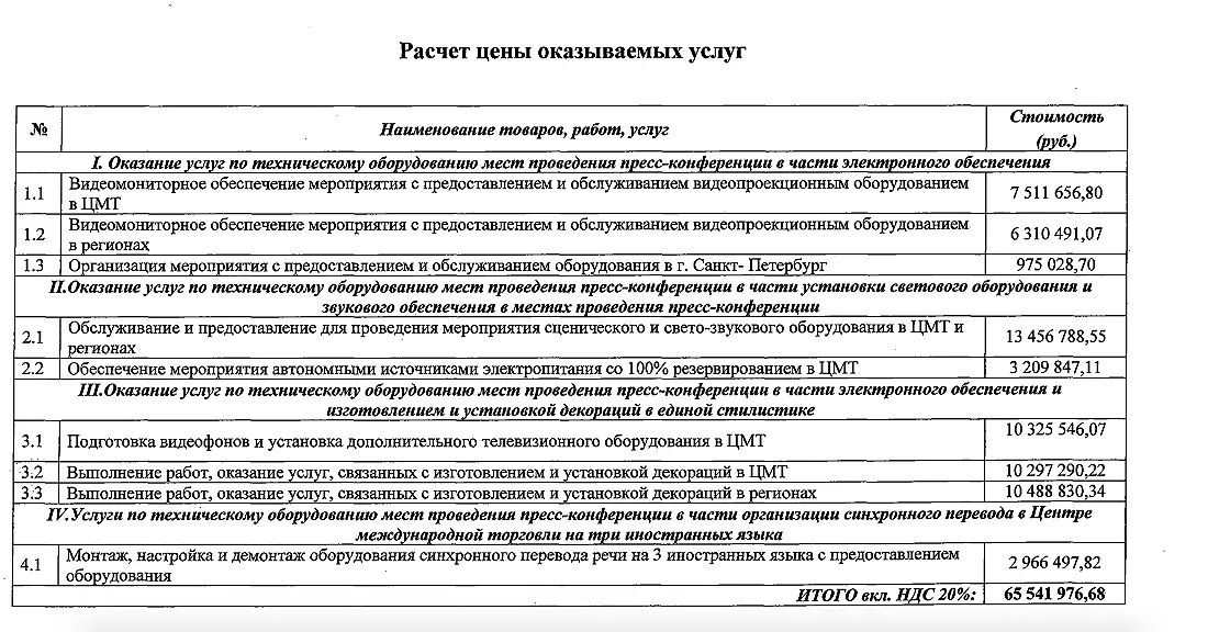 На пресс-конференцию Владимира Путина потрачено 66 млн бюджетных рублей ! Кому это нужно ?