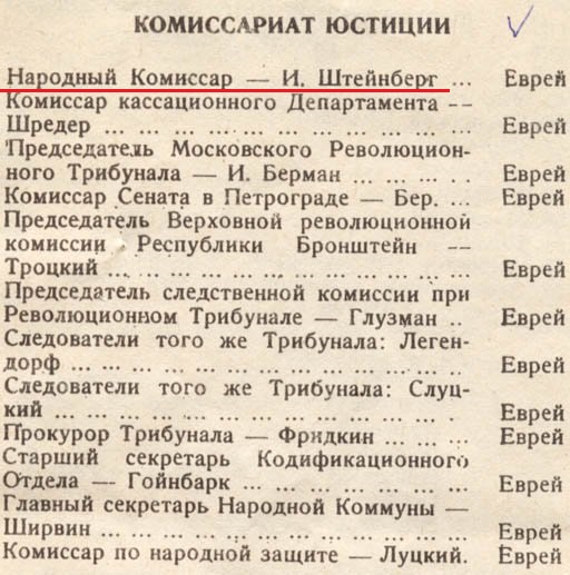 Фамилии на ов. Еврейские фамилии. Перечень еврейских фамилий. Еврейские фамилии Большевиков. Еврейские фамилии список.