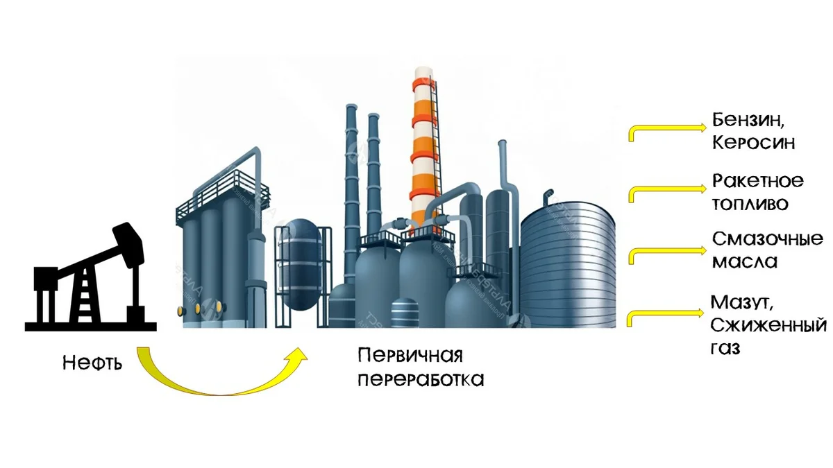 Переработка нефти картинки для презентации