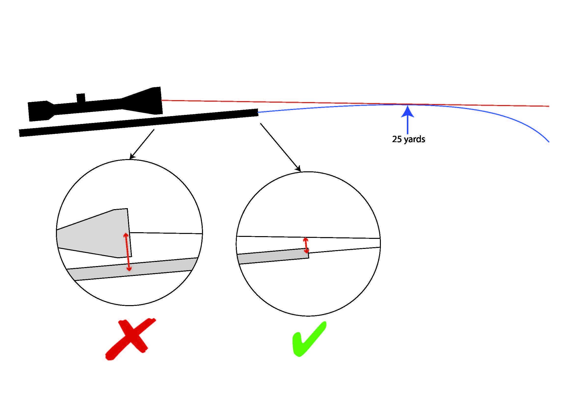 Инструкция оптического прицела. Ось прицеливания оптического прицела. Схема прицеливания пневматической винтовки. Схема пристрелки пневматической винтовки. Оптическая схема снайперского прицела.