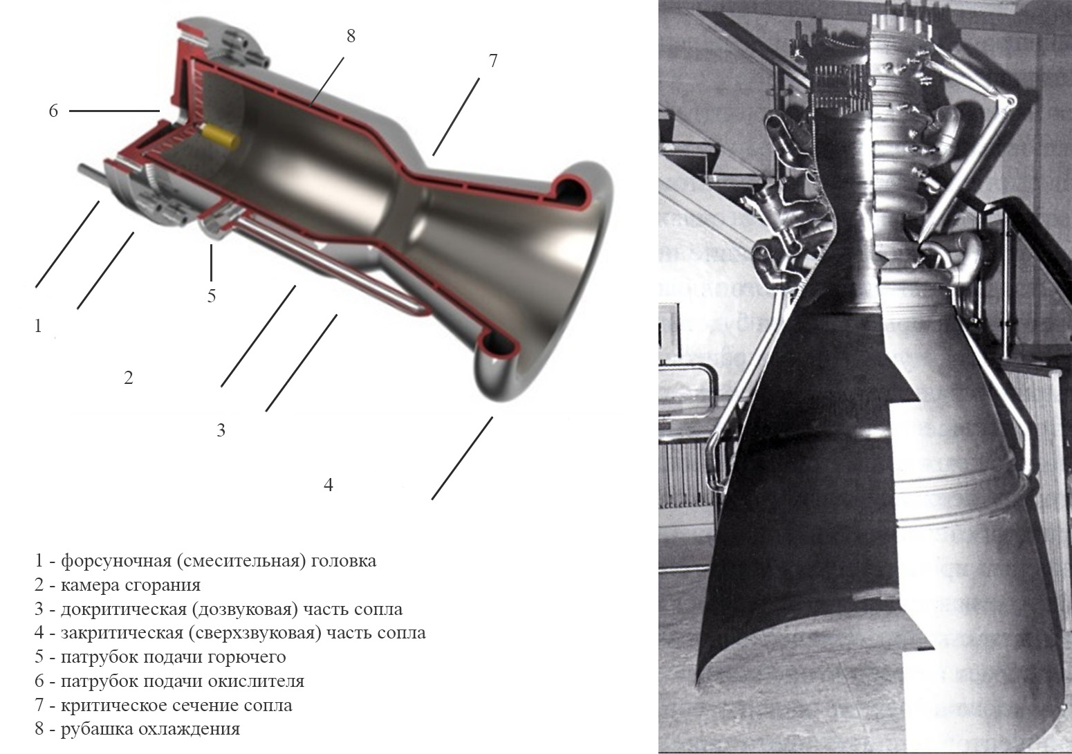 Чертеж ракетного двигателя