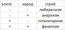 Что такое дегенерат