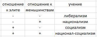Что такое дегенерат