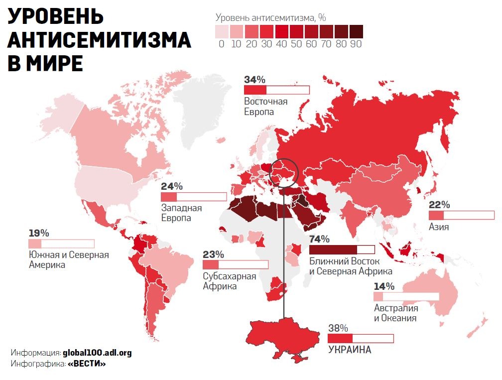 Антисемитизм в европе. Уровень антисемитизма в мире. Антисемитизм в мире. Статистика расизма в мире. Статистика антисемитизма в мире.