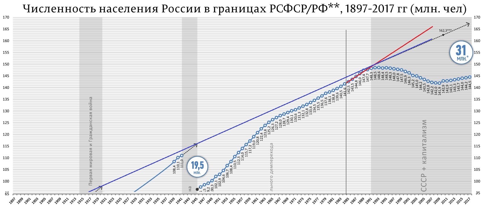 Следи за графиком