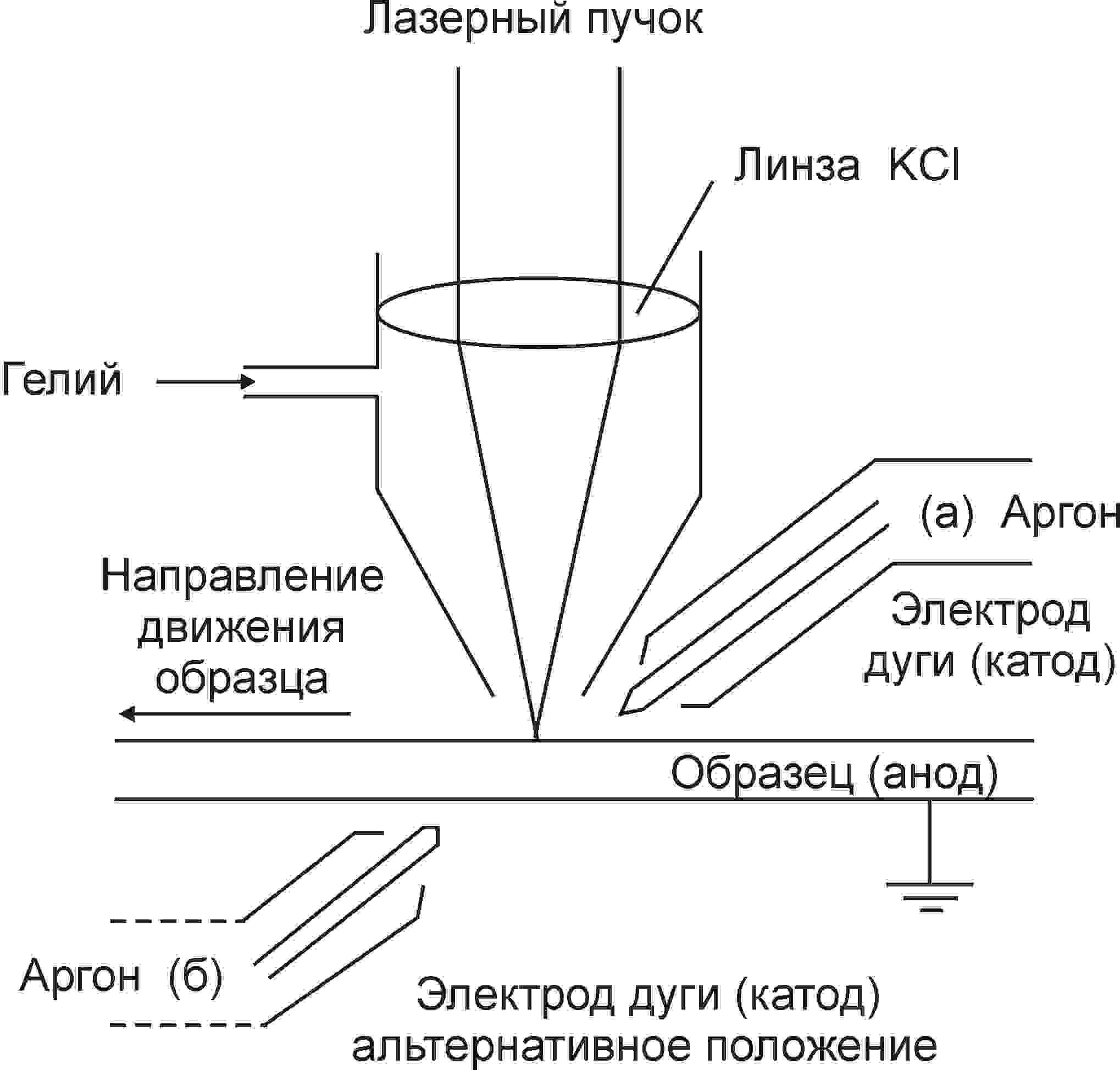 Схема лазерной сварки