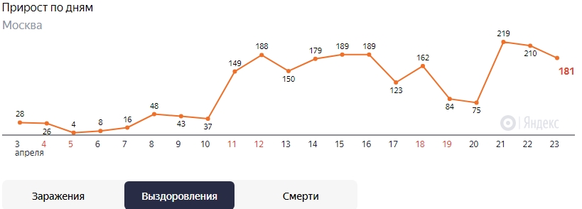 Сколько погибло в москве в 1993