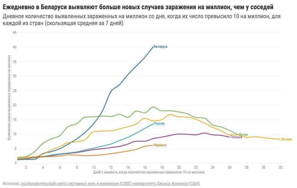 Торговые отношения России и Белоруссии график.