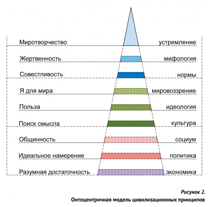 Ценности западной европы. Ценности Запада. Система ценностей Запада. Западные ценности список. Список ценностей Западной Европы.