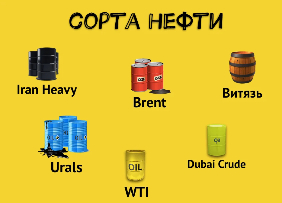 Марки нефти. Сорта нефти. Российские сорта нефти. Эталонные марки нефти.