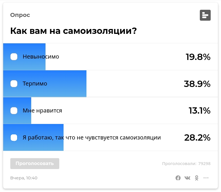 Провести опрос о продукте симс 4 как