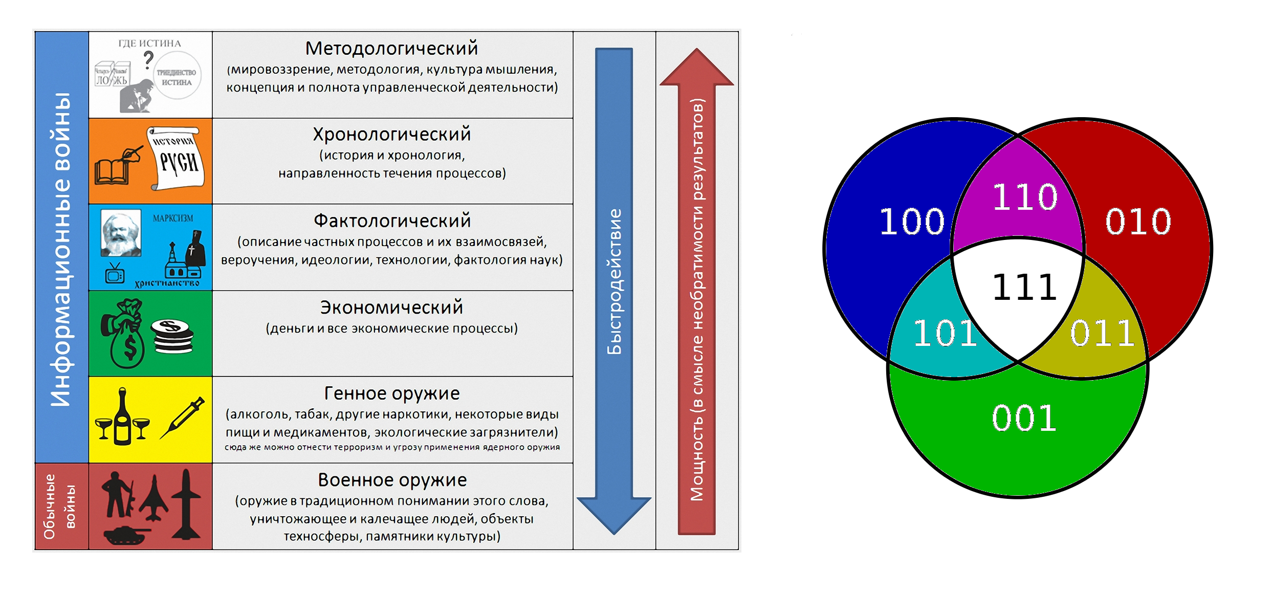 ПРА-В-ДА, Двоичный Код, Ноль - Ложь, Раз - Истина. - Andrei Zor — КОНТ