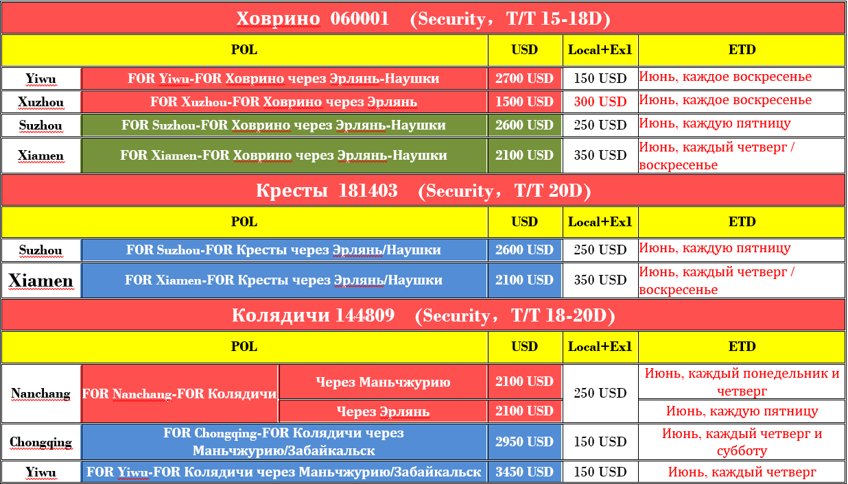 Жд станция колядичи карта