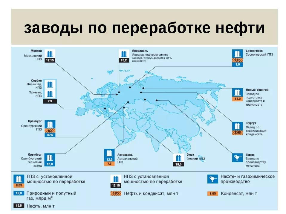 Газ в каком городе производят. Центры переработки нефти в России. НПЗ России на карте. Города центры нефтепереработки. Крупные НПЗ РФ на карте.
