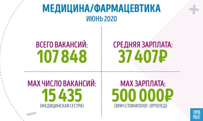 Сколько получают стоматологи в москве. Заработная плата стоматолога. Средняя зарплата стоматолога. Сколько зарабатывает стоматолог. Зарплата стоматолога в месяц.