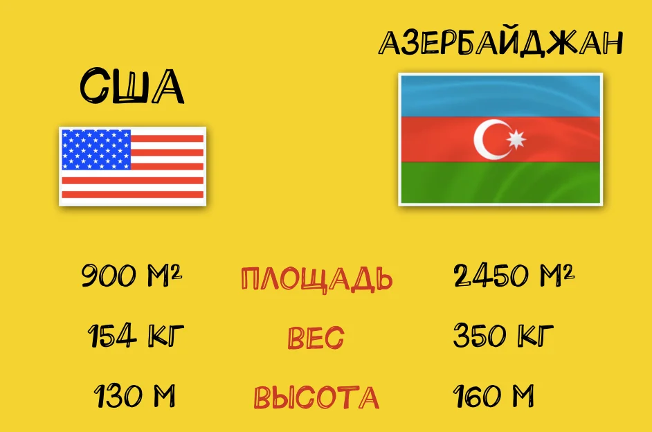 Самый флаг в мире. Самый высокий флаг в мире. Самый длинный флаг в мире. Самая большая Страна в мире флаг. Самый большой флаг в мире 2021.