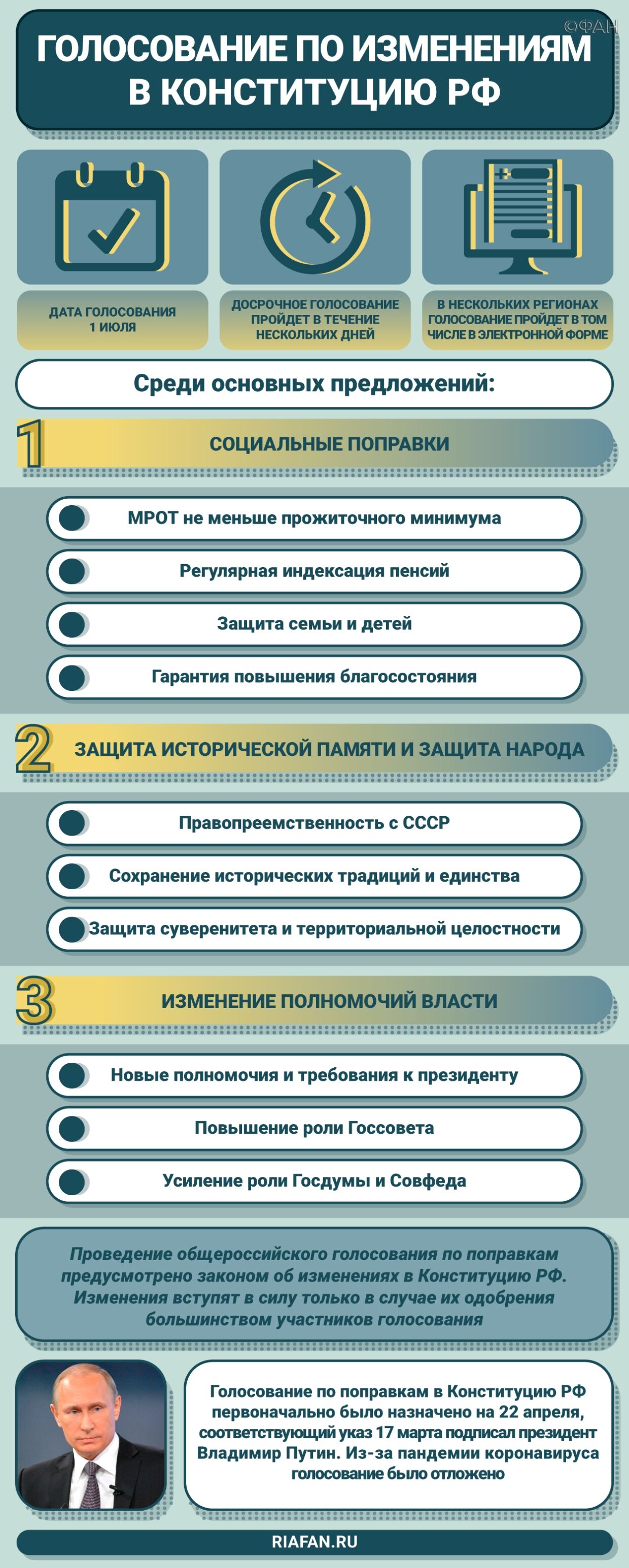Более полумиллиона москвичей 25 июня приняли участие в электронном голосовании  скрин%20конст