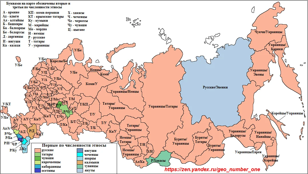 Карта малочисленных народов россии