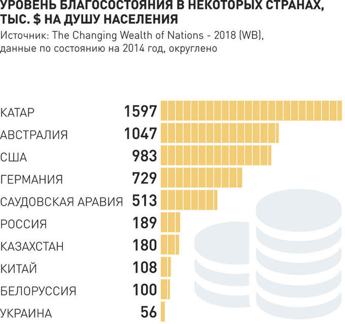 Обеспечить уровень жизни. Показатели уровня жизни в стране. Уровень жизни и благосостояние населения. Уровень жизни населения по странам. Уровень качества жизни в странах.