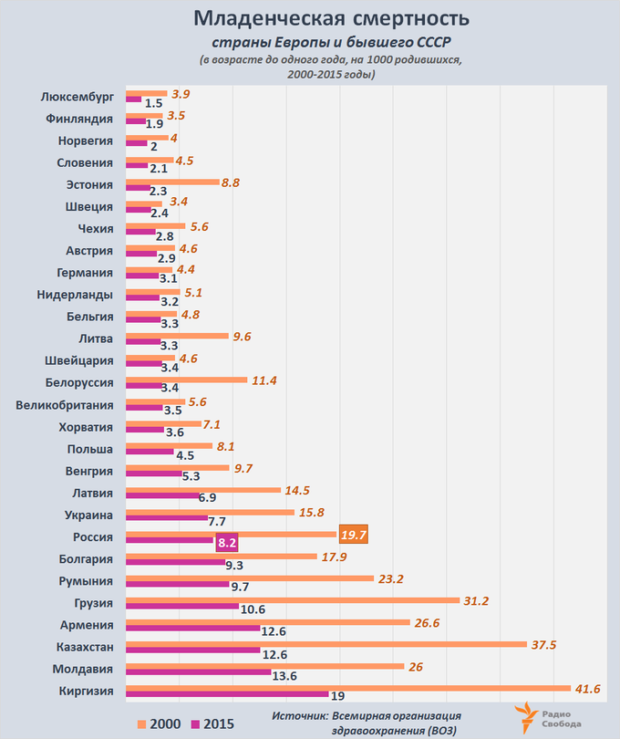 План смертности в россии