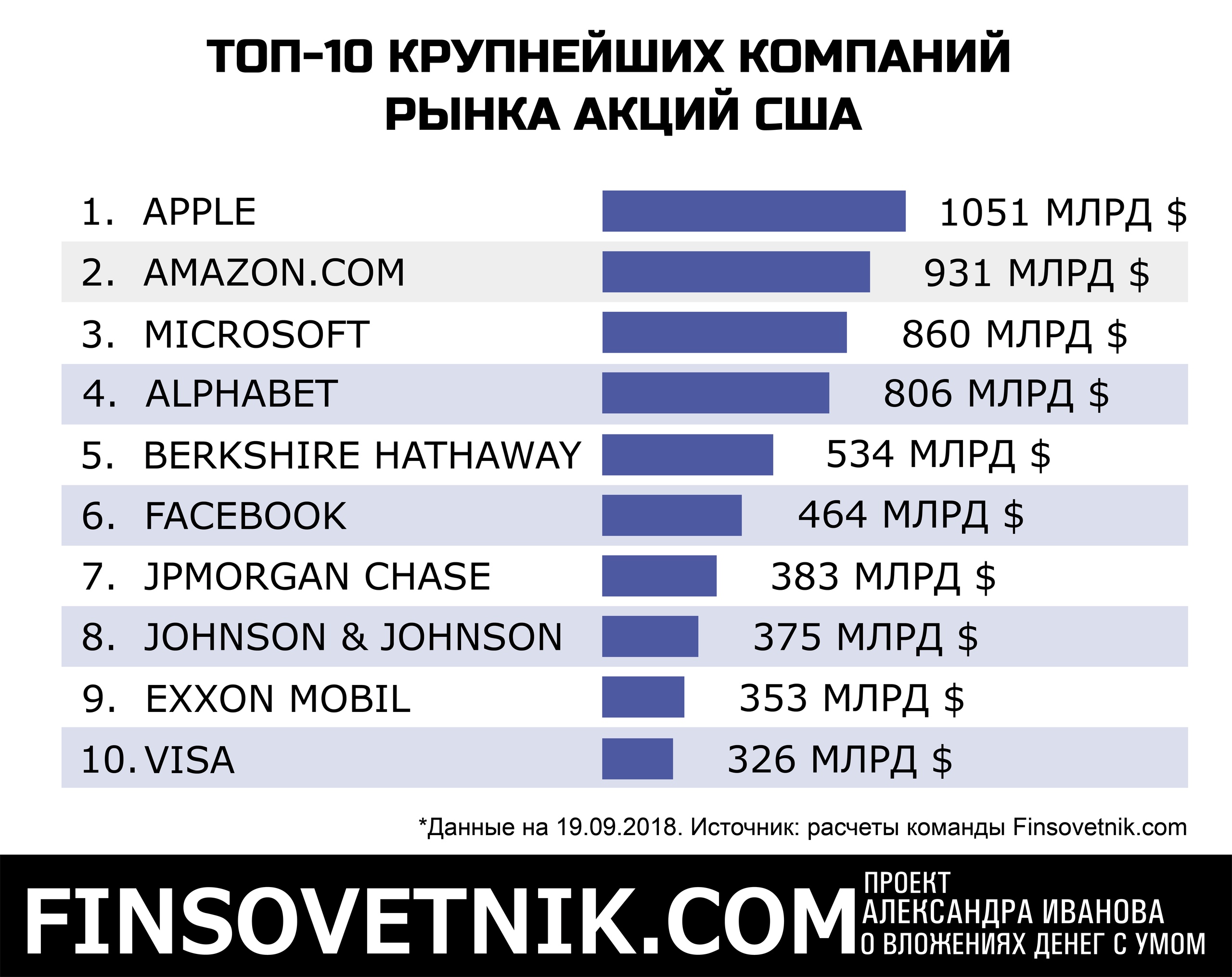Какие крупные
