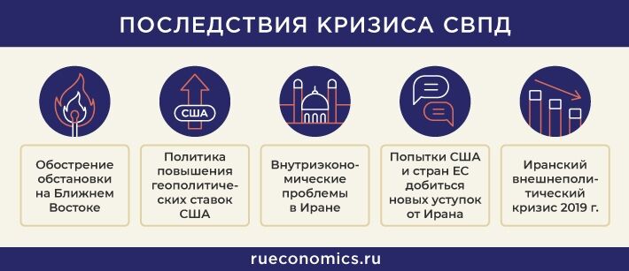 Совместный всеобъемлющий план действий по иранской ядерной программе