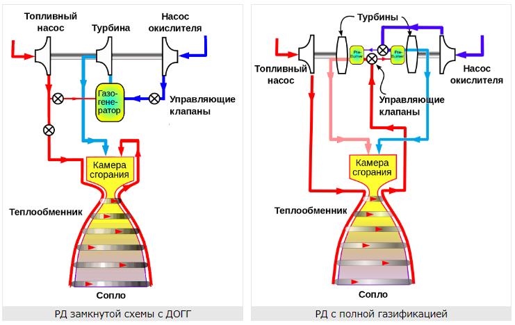 Схема ракетных двигателей