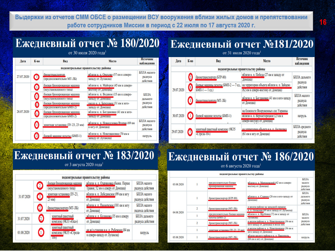 Состав вооруженных силы украины. Население Донбасса 2020. Вс Украины состав 2021. Численность армии Украины 2020 Донбасс. Техническое вооружение вс Украины 2020.