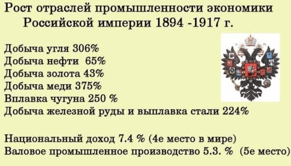 Такой экономический рывок, как при Путине был только 2 раза в истории России: в Сталинскую пятилетку и при Царе