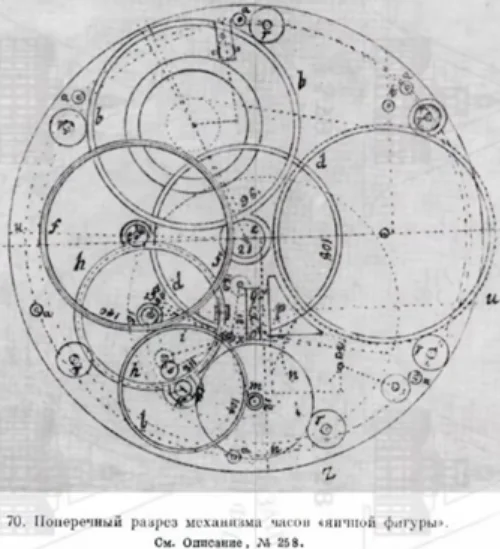 Чертеж часов кулибина