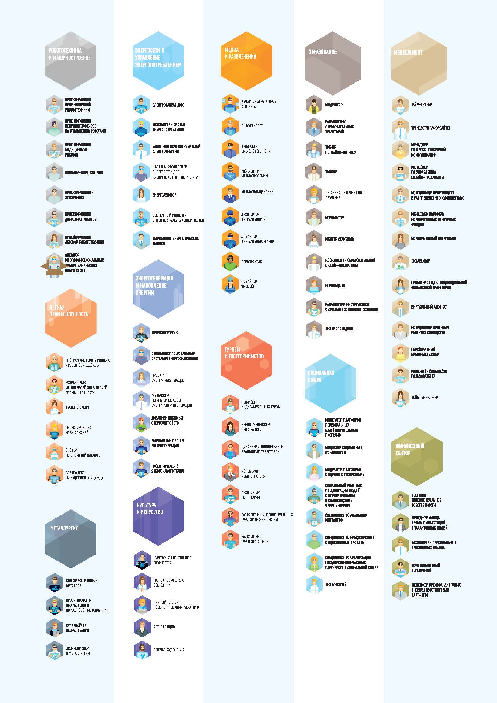 Атлас профессий. Атлас профессий Сколково. Атлас новых профессий 2020-2030. Атлас профессии будущего 2020 Сколково. Атлас новых профессий надпрофессиональные навыки.