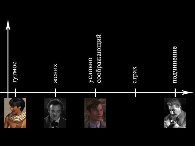 Меняйлов. Теория Меняйлова. Путь дракона Меняйлов. Меняйлов схема.