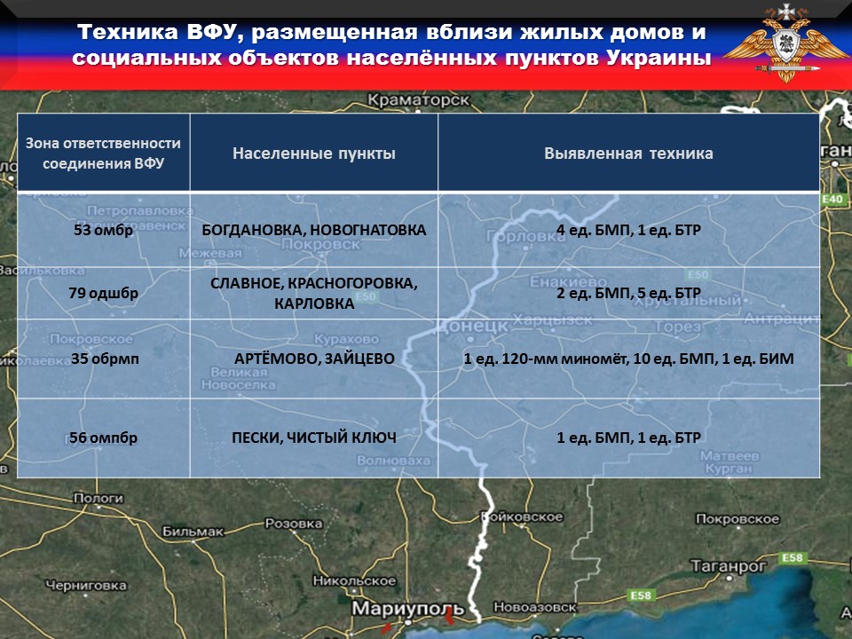 Всу расшифровка. Численность ВСУ на Донбассе. Вооружение ДНР 2020. Численность армии ДНР 2021. Статистика погибших в ЛДНР.