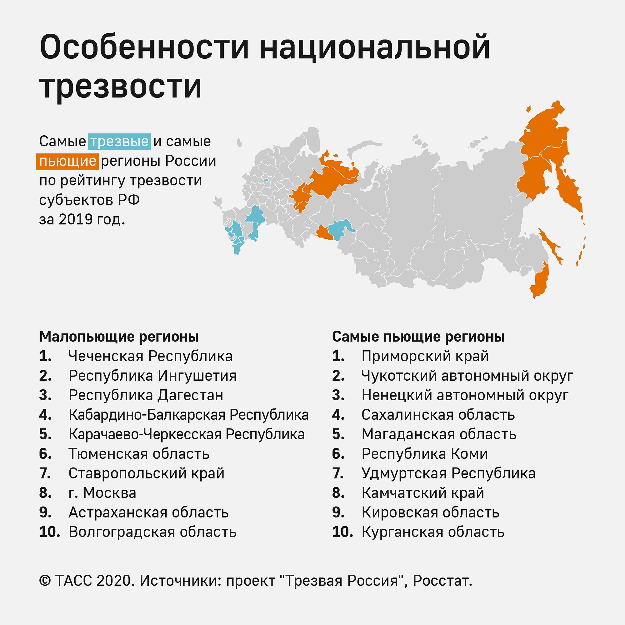 Алкогольные регионы. Самые пьющие области России. Самые пьющие регионы. Самые пьющие регионы РФ. Список самых пьющих регионов.