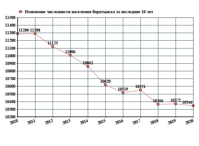 Калуга количество жителей. Калуга численность населения. Новомосковск численность населения. Калуга население 2010. Изменение численности населения в Калуге.