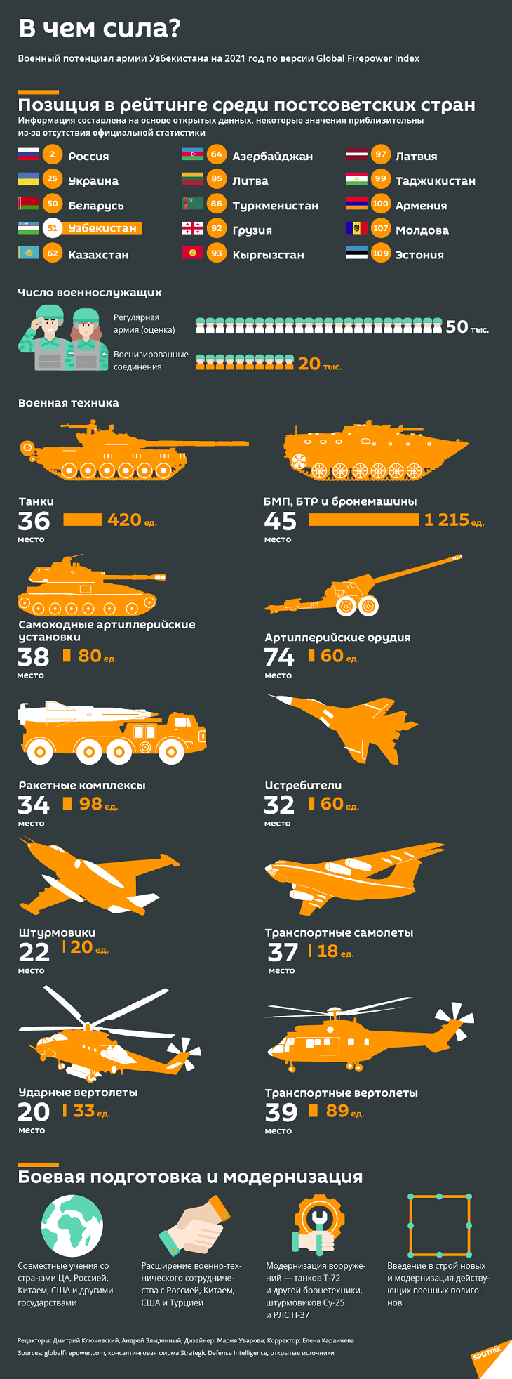 Список стран по вооруженным силам. Армия Узбекистана 2021 численность. Армия Узбекистана статистика. Армия Узбекистана численность.