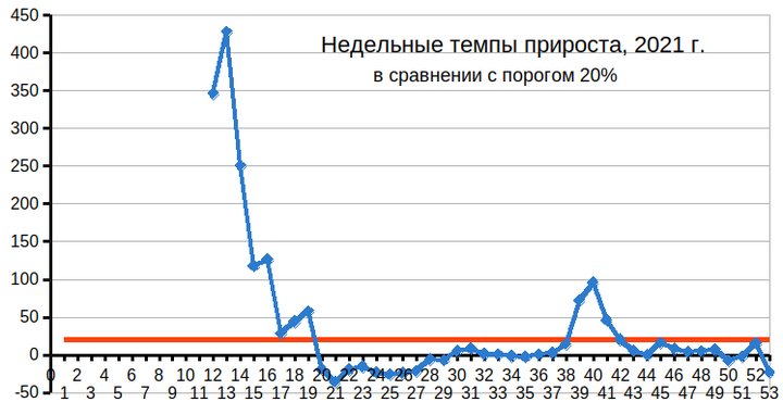 Нормальный ход