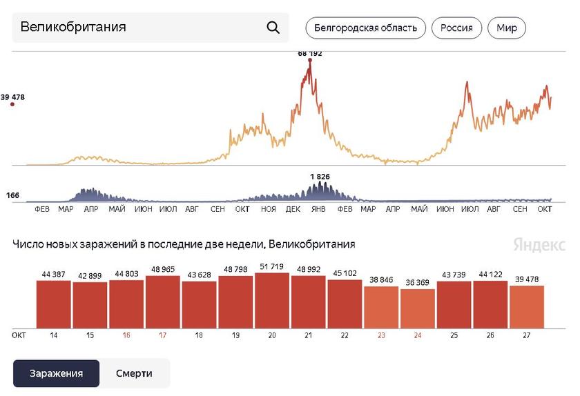 Они тоже «купили сертификаты»? По вакцинированным странам Северной Европы идет новая волна Covid-19 8 Они тоже «купили сертификаты»? По вакцинированным странам Северной Европы идет новая волна Covid-19 8