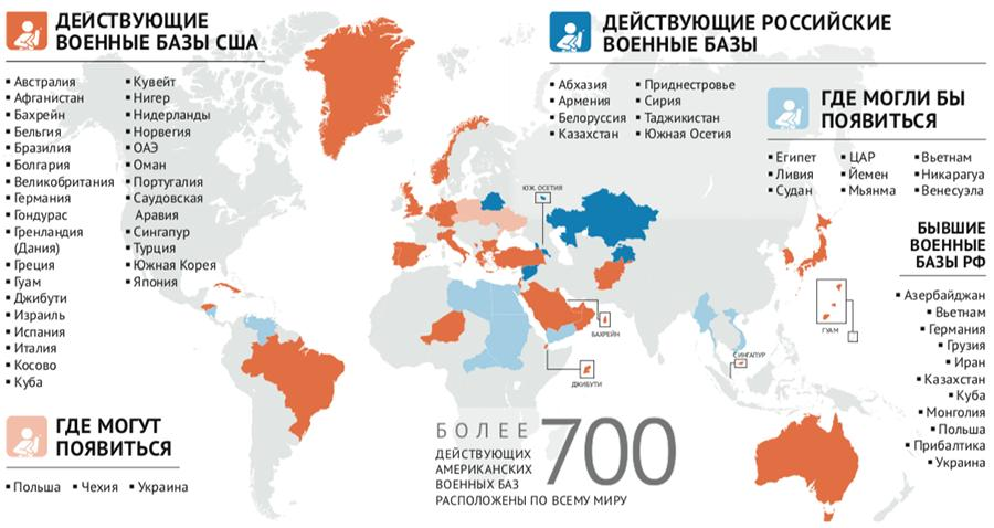 Россия в мире статья. Военные базы Америки в мире. Военные базы США В мире 2020. Карта размещения американских военных баз в мире.