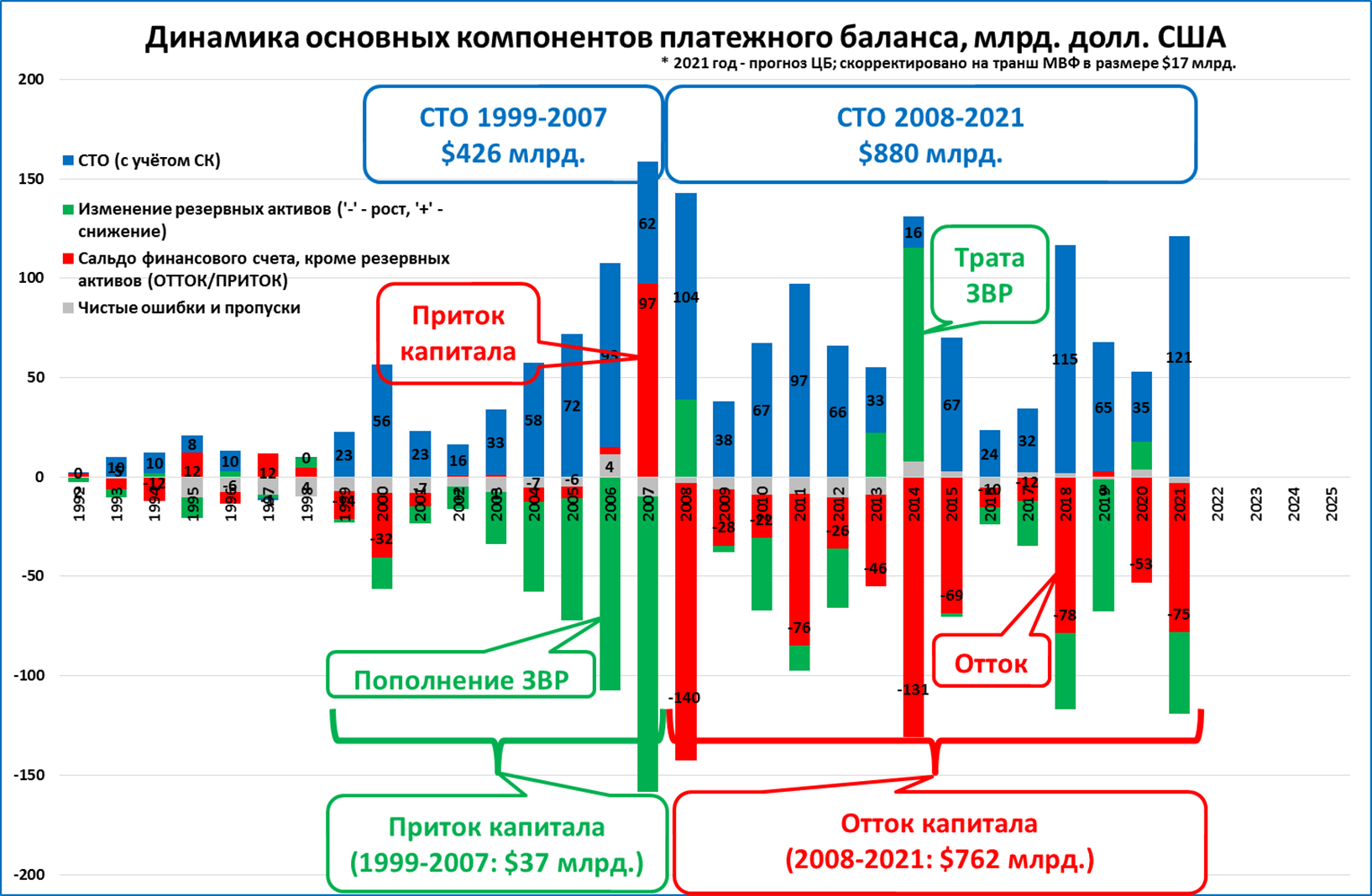 Приток мигрантов отток мигрантов