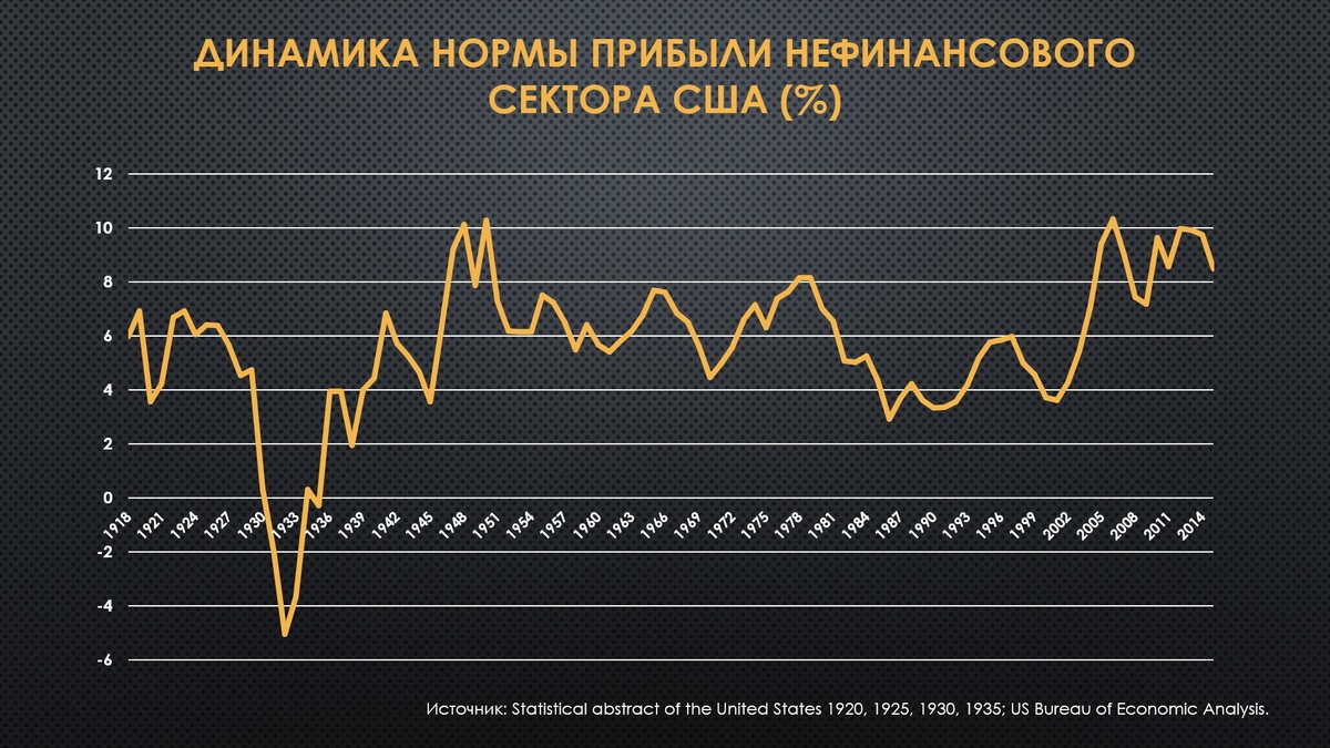 Средняя норма прибыли проекта