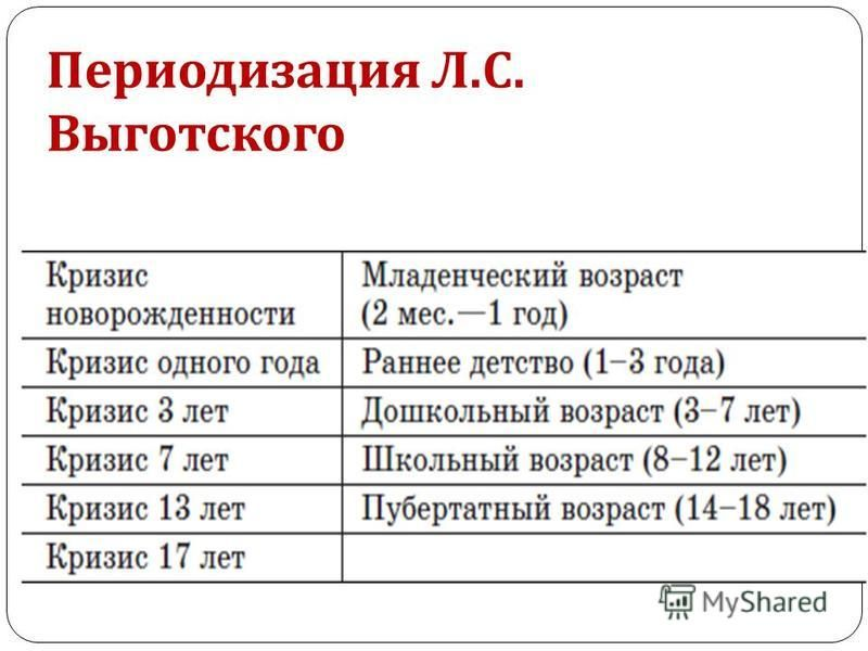 Возрастная периодизация — Википедия