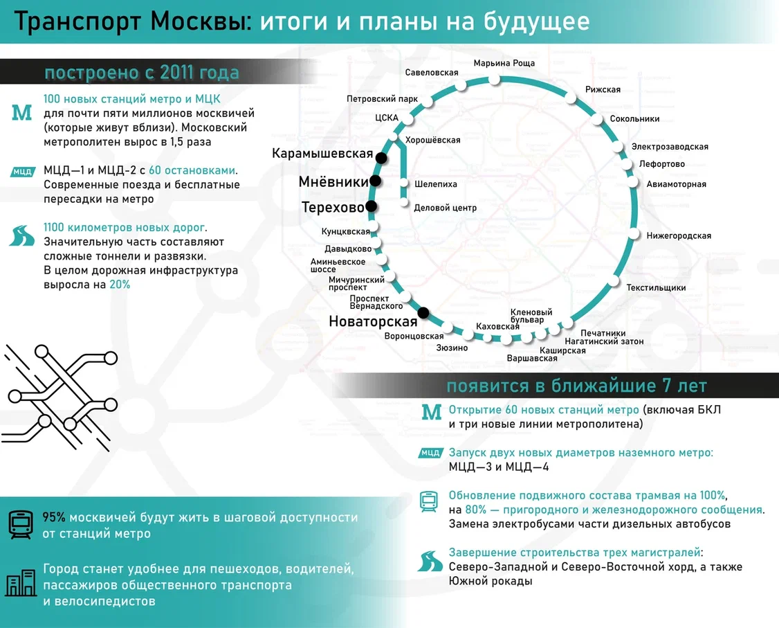 Новая станция метро 2023