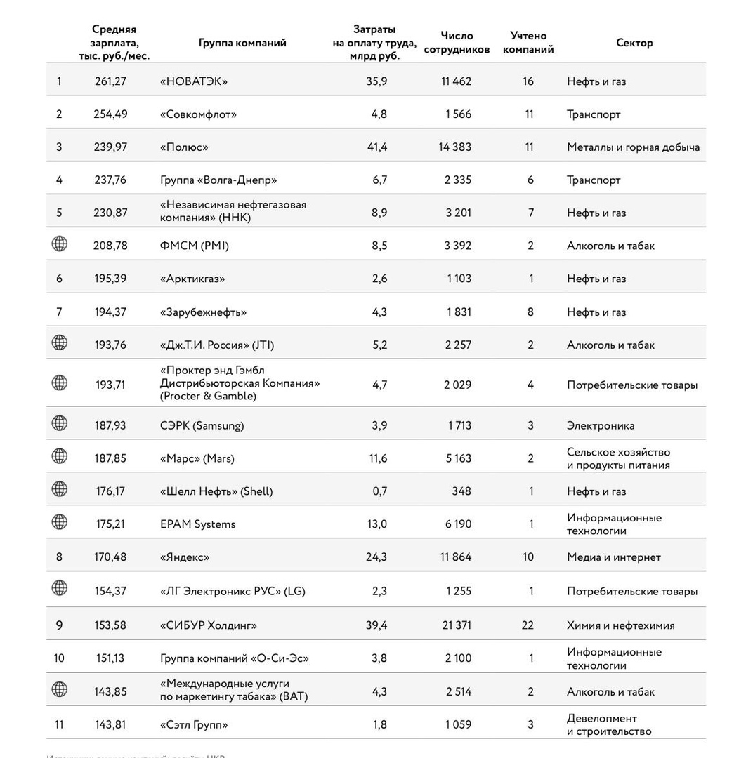 Телеграмм группы с работой в москве фото 44