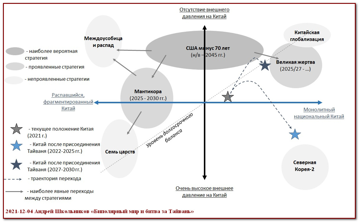 Биполярный мир. Стратегия Китая. Два направления стратегии.. Стратегия Китая в информационной войне. Переход от биполярного мира. Плюсы и минусы биполярного мира.