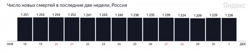 В России свирепствует самый опасный штамм в мире, чем больше людей вакцинируется - тем более…