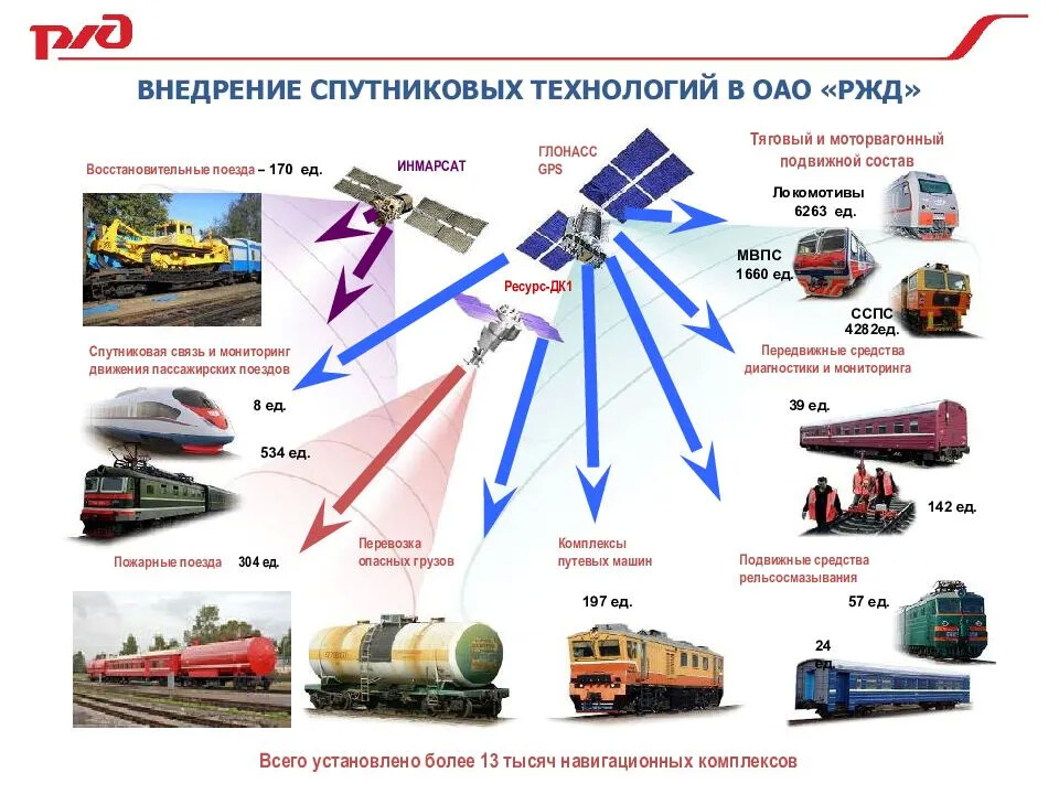 Кто разрабатывает схему формирования восстановительного поезда