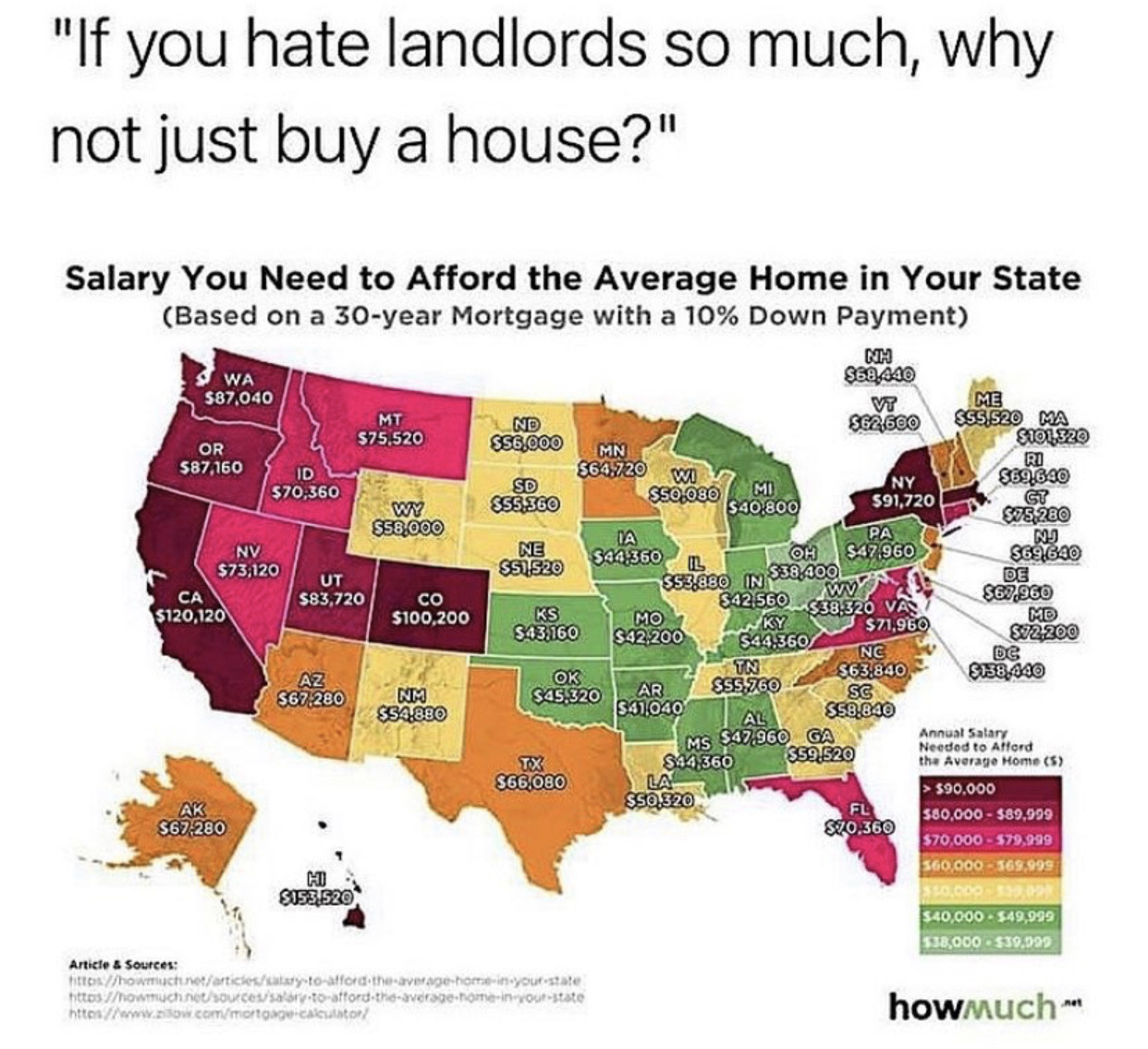 Pay state. Зарплаты в США по Штатам. Средняя зарплата в США по Штатам. Стоимость жилья карта США. Налог на недвижимость в США по Штатам.