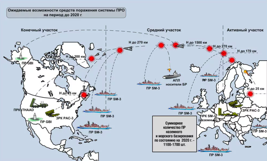 Система америки. Система противоракетной обороны США. Противоракетная оборона США на карте. Карта размещения системы про США. Противоракетная оборона России карта.