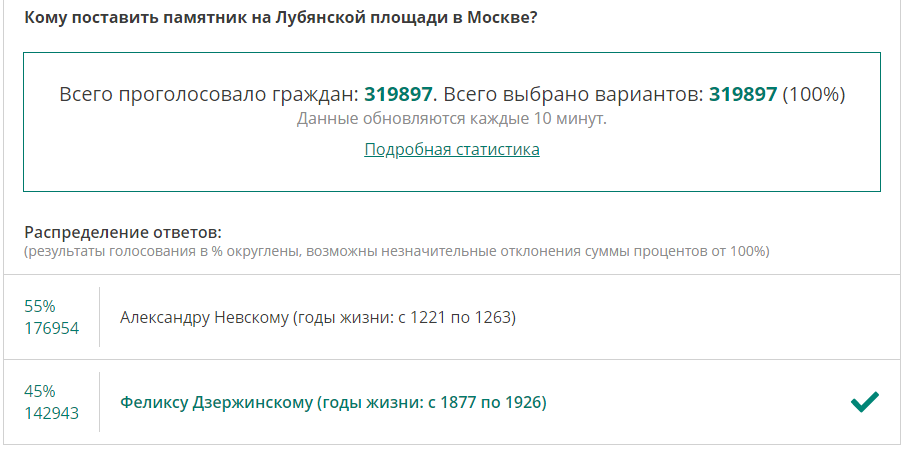 Mos ru электронное голосование проголосовать. Мос ру бонусы за голосование. Mos ру голосование Скриншот экрана 2024.